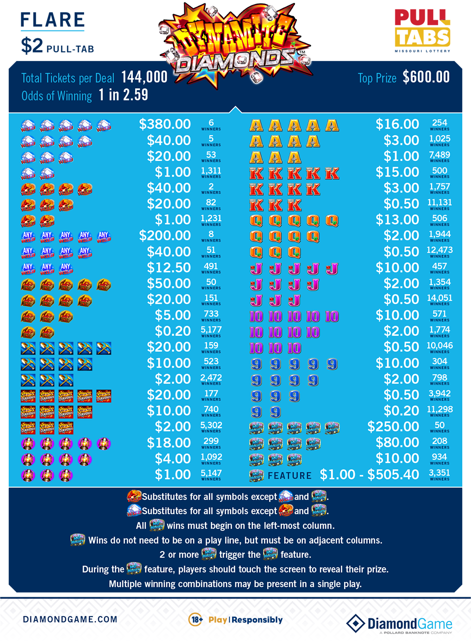 Dynamite diamonds prize description