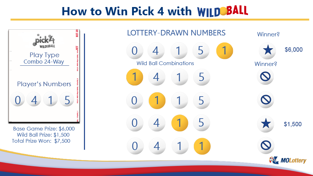 How to Win with Wild Ball