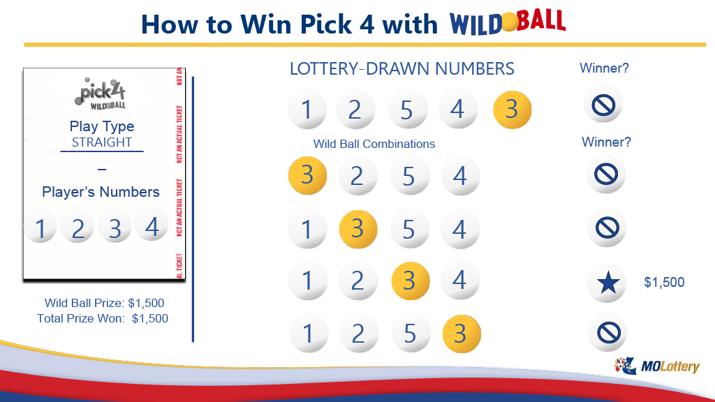 How to Win with Wild Ball