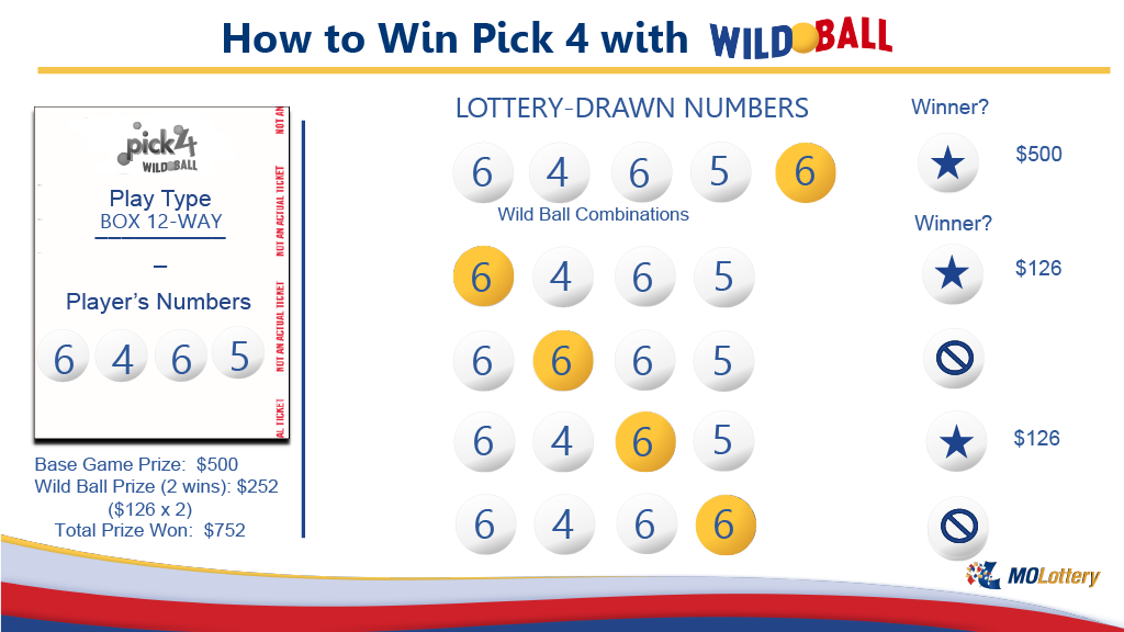 How to Win with Wild Ball