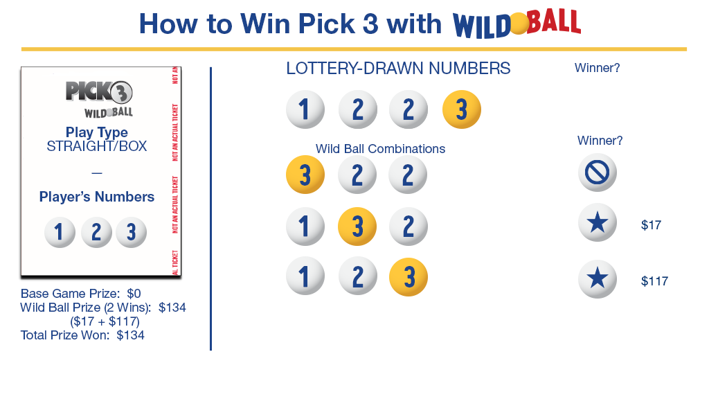 How to Win with Wild Ball