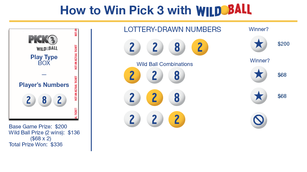 How to Win with Wild Ball