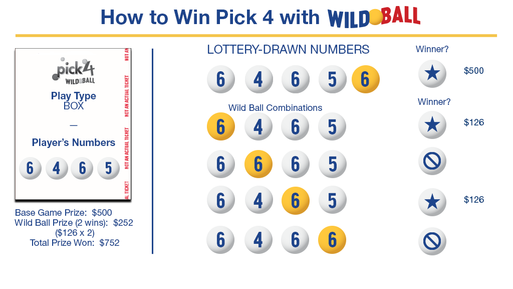 How to Win with Wild Ball