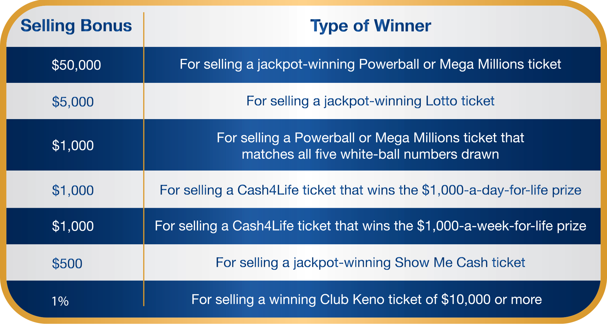 Retailer Bonuses