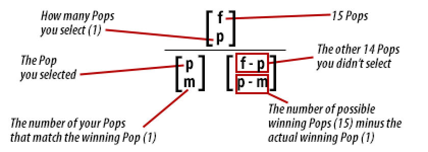 formula